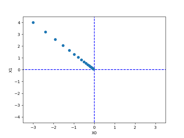 Gradient descent Example.png
